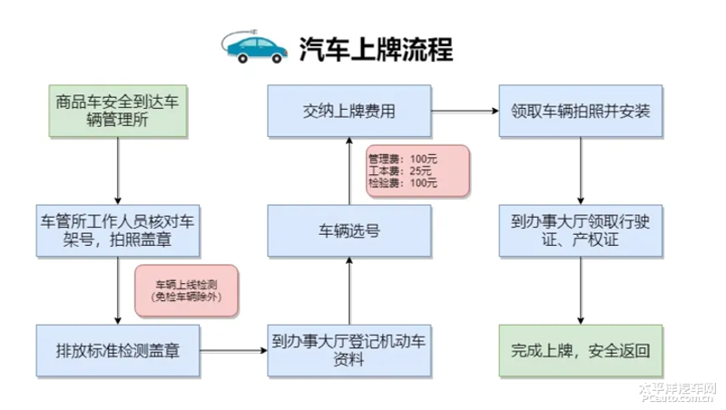 检验检疫技术中心改革前景何在?